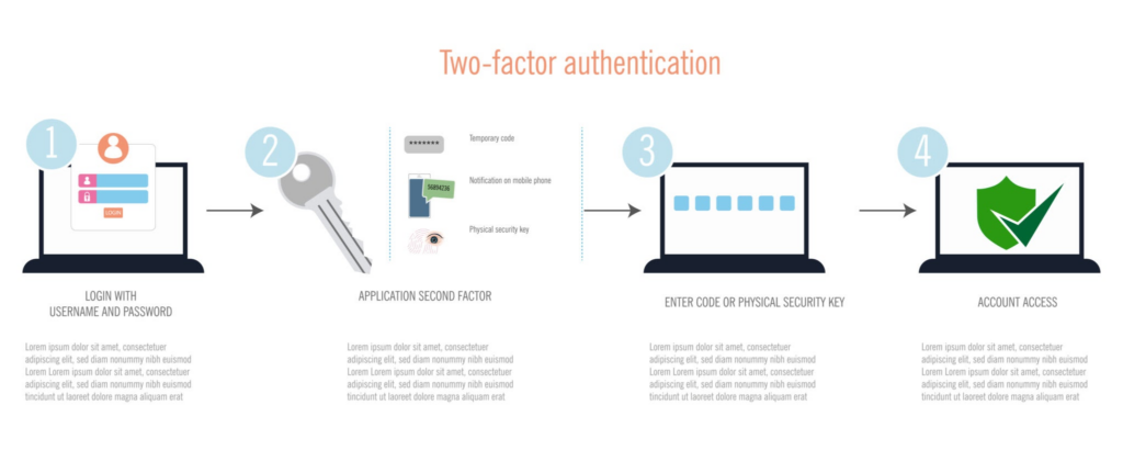Multi-Factor Authentication